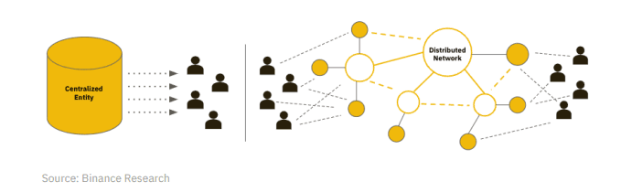 Blockchain Trends 2025