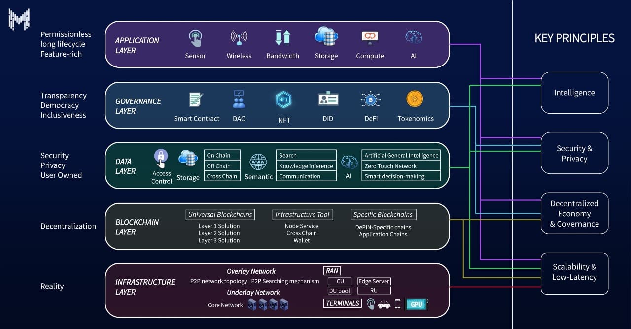 Blockchain Trends 2025